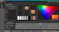 ColorChecker (vs. P3)