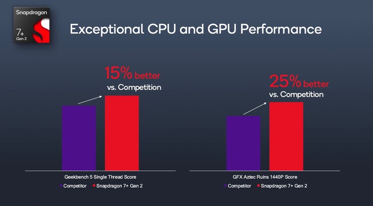 (Beeldbron: Qualcomm)