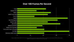 RTX 5060 prestaties met MFG in verschillende titels. (Afbeelding Bron: Nvidia)