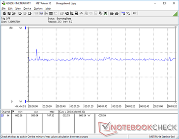 Witcher 3 1080p Ultra stroomverbruik is stabiel om geen grote throttling problemen te suggereren