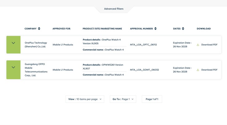 Twee varianten van de OnePlus Watch 4 zijn gecertificeerd.