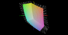 Dekking kleurruimte (sRGB) - 65,7%