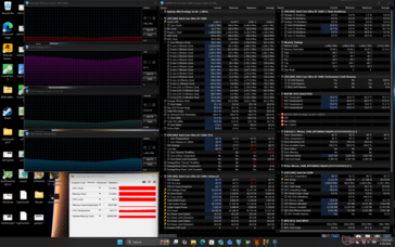 Cyberpunk 2077 stress (evenwichtige modus)