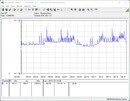 Stroomverbruik testsysteem - Stresstest Prime95 + FurMark