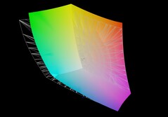 Aorus Master 16 versus AdobeRGB
