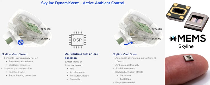 de Skyline-unit van xMEMS biedt een regelbare ventilatie aan de achterkant van de luidspreker (Afbeelding Bron: xMEMS)