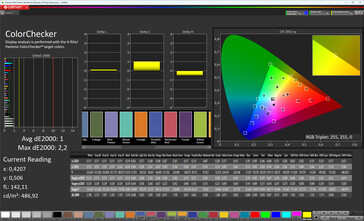 Kleurgetrouwheid (Beeldmodus Original Color Pro, Kleurtemperatuur Warm, Doelkleurruimte sRGB)