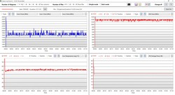 CPU &amp; iGPU gegevens stresstest