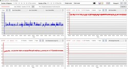 CPU &amp; iGPU gegevens stresstest