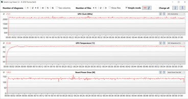 GPU-metingen tijdens onze The Witcher 3 test (Gebalanceerd, Optimus)