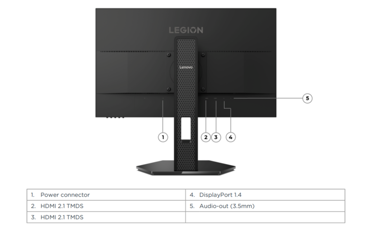 Aansluitingen van de Lenovo Legion 24 1r-gamingmonitor