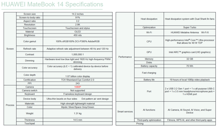 Huawei MateBook 14 2024 specificaties (afbeelding via Huawei)