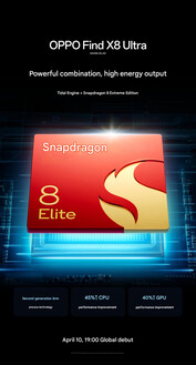 De SoC (Afbeeldingsbron: Oppo)
