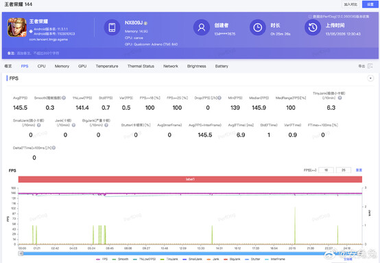 RedMagic 11S Pro Honor van Kings benchmark