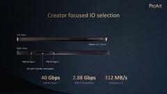 Asus ProArt PZ13: Poorten. (Bron: Asus)