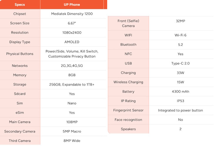De Unplugged UP Phone heeft een OLED-scherm, een 108 MP camera en een microSD-kaartsleuf. (Afbeeldingsbron: Unplugged)