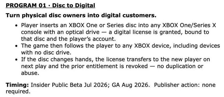 Xbox-initiatief ‘Van schijf naar digitaal’