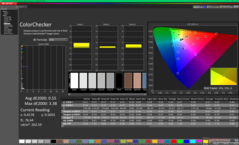 ColorChecker na kalibratie