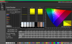 ColorChecker vóór kalibratie (sRGB)