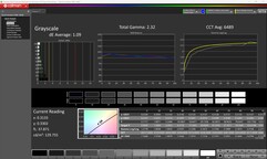Grijswaarden (gekalibreerd)