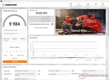 3DMark Snelheidsmanier op de RTX 4090