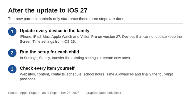 Na de update naar iOS 27