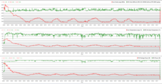 Prime95 plus FurMark CPU- en GPU-stresstestgrafiek