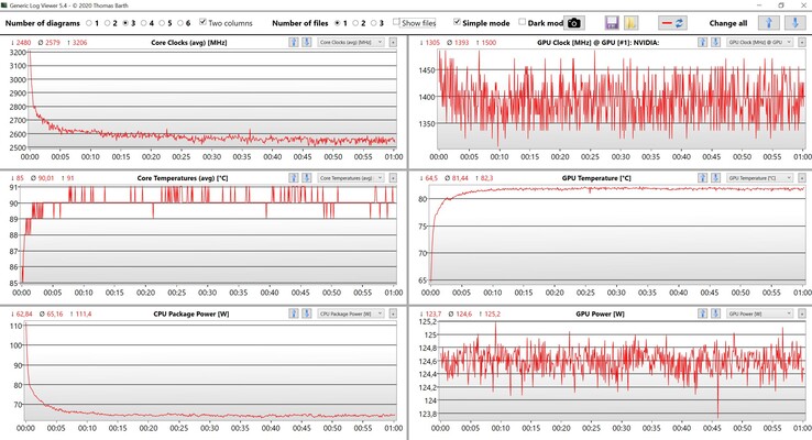 CPU &amp; GPU data stresstest