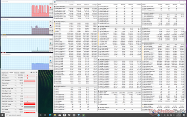 System idle