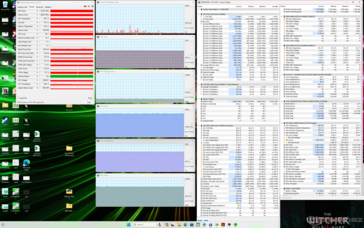 Witcher 3 stress (gebalanceerde modus)