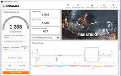 Fire Strike (werking op batterijen)