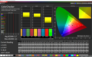 CalMAN: Mixed Colours – Natural profile: sRGB-kleurruimte