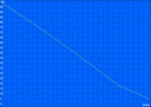 Minimale looptijden