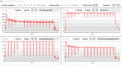 Kloksnelheid, temperatuur en stroomverbruik @Cinebench R15 Multi-loop