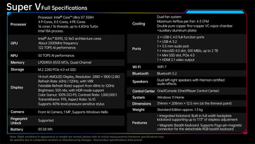 Volledig specificatieblad