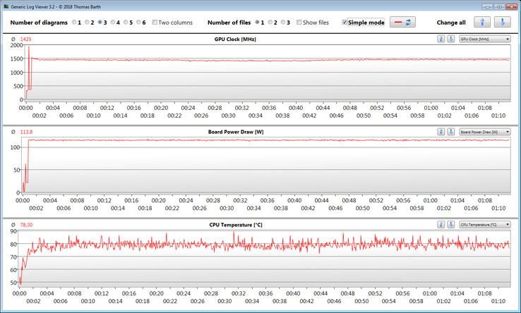 GPU-metingen tijdens onze "The Witcher 3" test