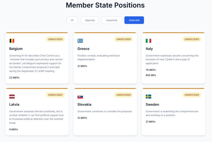(Beeldbron: Fight Chat Control)