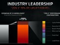 AMD Cezanne (Zen 3, Ryzen 5000) R5 5560U Notebook Processor