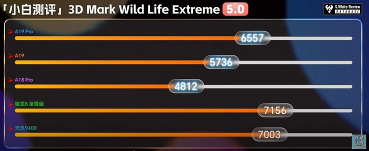 WildLife Extreem.