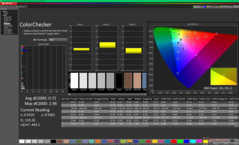 ColorChecker na kalibratie