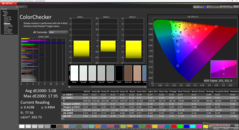 ColorChecker vóór kalibratie