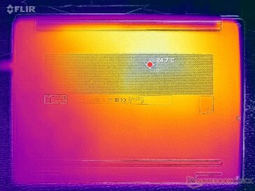 Systeem inactief (D-cover)