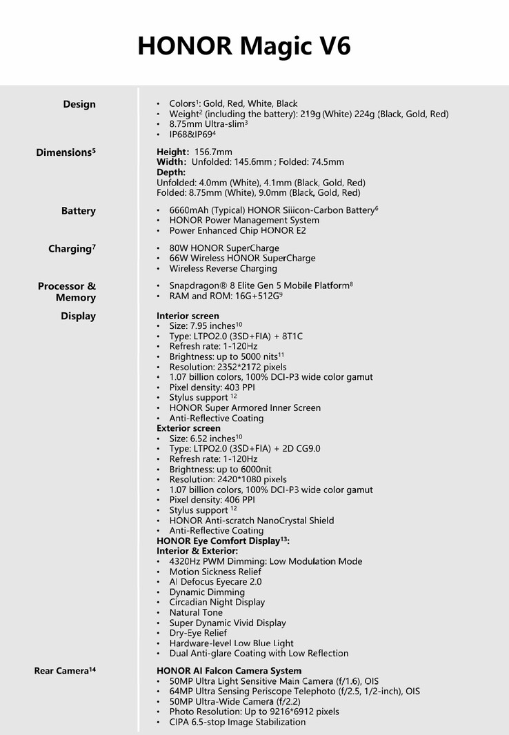 De globale hardwarespecificaties van de Honor Magic V6.