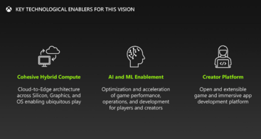 AI en ML zullen de komende jaren een grote rol spelen in consolehardware en gamedesign. (Afbeelding Bron: Microsoft/FTC)