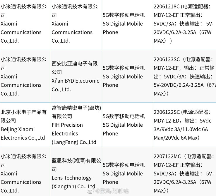 Xiaomi certificeert nog meer nieuwe telefoons met 3C. (Bron: Digital Chat Station via Weibo)