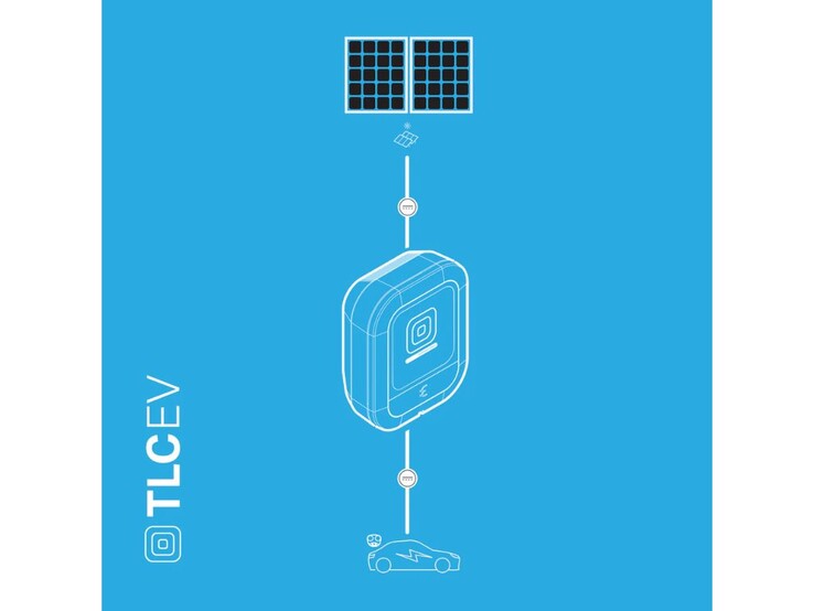 Eigenaars van EV's kunnen direct verbinding maken met een zonnescherm om gemakkelijk op te laden met de Entiligent TLCEV T1 DC-to-DC lader. (Afbeeldingsbron: Enteligent)