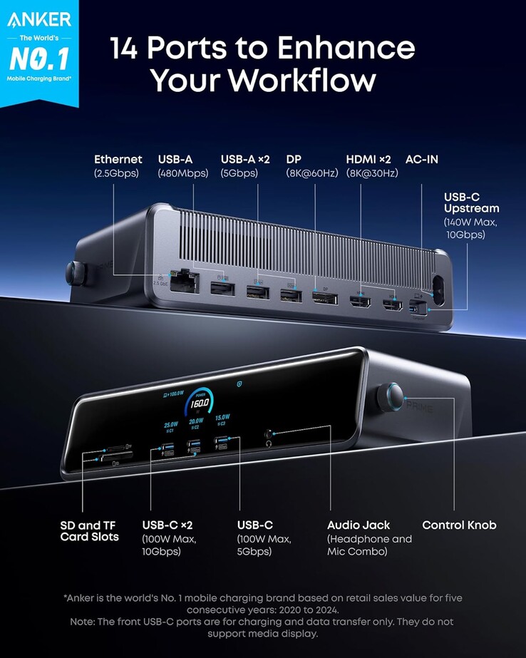 De poorten op het Anker Prime Docking Station (14-in-1, drievoudig scherm, DisplayLink). (Afbeeldingsbron: Anker)