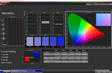 Kleurverzadiging ("Levendig" kleurenschema, "Warme" kleurtemperatuur, DCI-P3 doelkleurruimte)