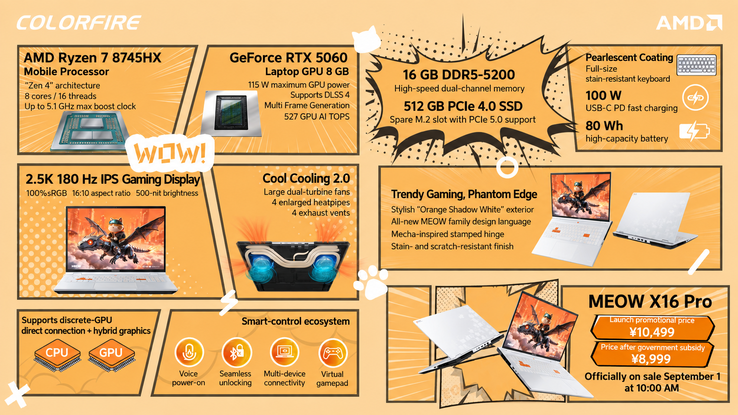 Specificaties van de Colorfire Meow X16 Pro