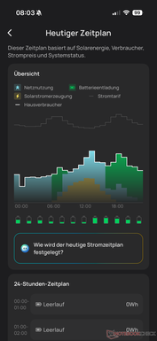 Premium AI-modus